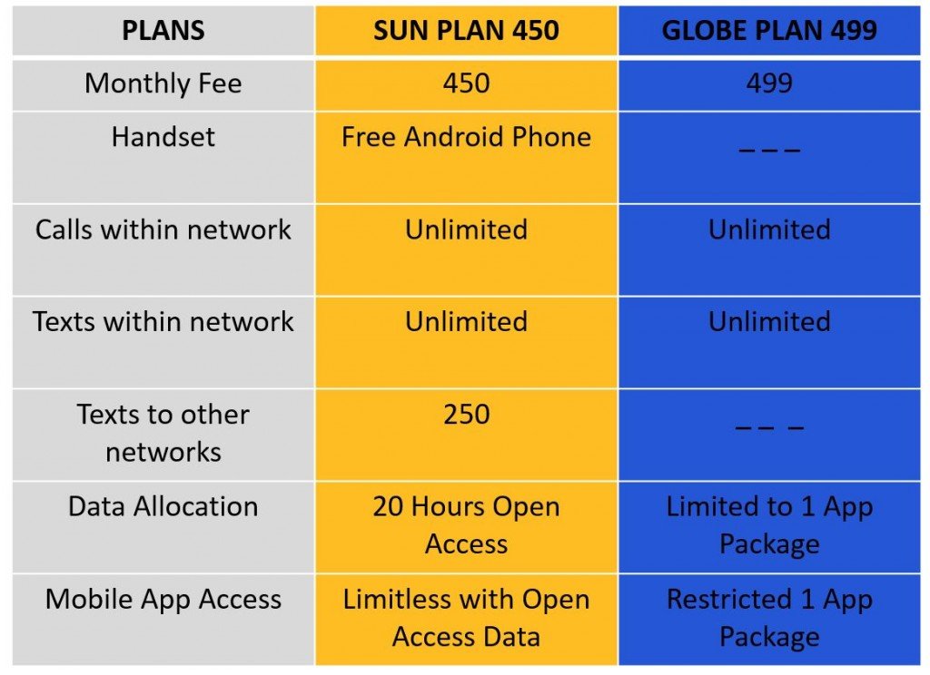 Sun plan