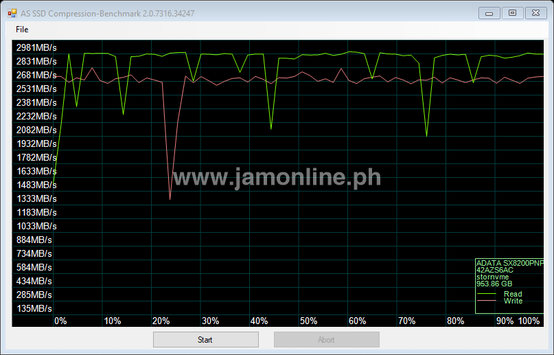 AS SSD - Compression ADATA XPG SX8200 PRo JamOnline