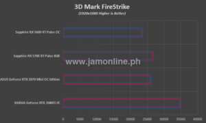 Sapphire RX 5700XT Pulse 8GB Benchmarks JamOnline