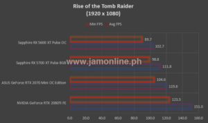 Sapphire RX 5700XT Pulse 8GB Benchmarks JamOnline