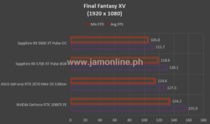 Sapphire RX 5700XT Pulse 8GB Benchmarks JamOnline