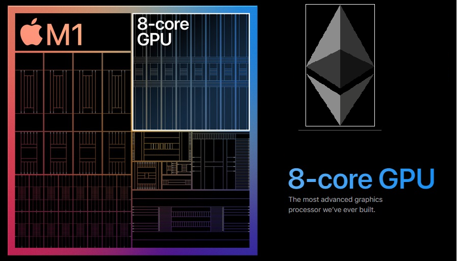 Apple M1 GPU Ethereum Mining