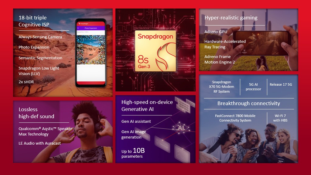 Qualcomm Snapdragon s Gen