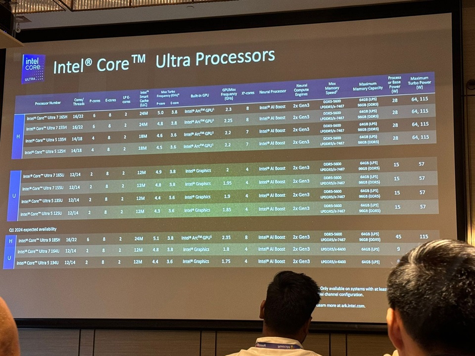 intel core ultra ai